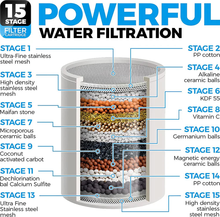 Shower Filter Replacement Cartridge (15-stage)