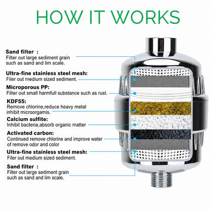 Hard Water shower filter