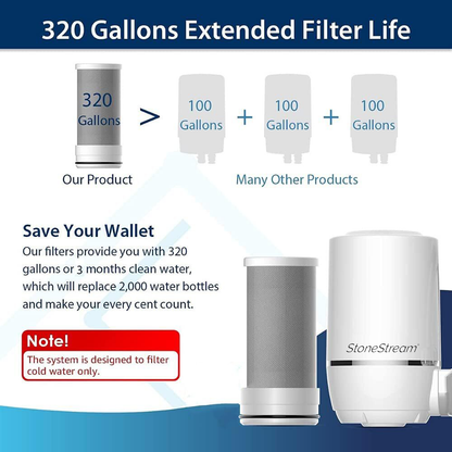 Elite Tap Water Filter