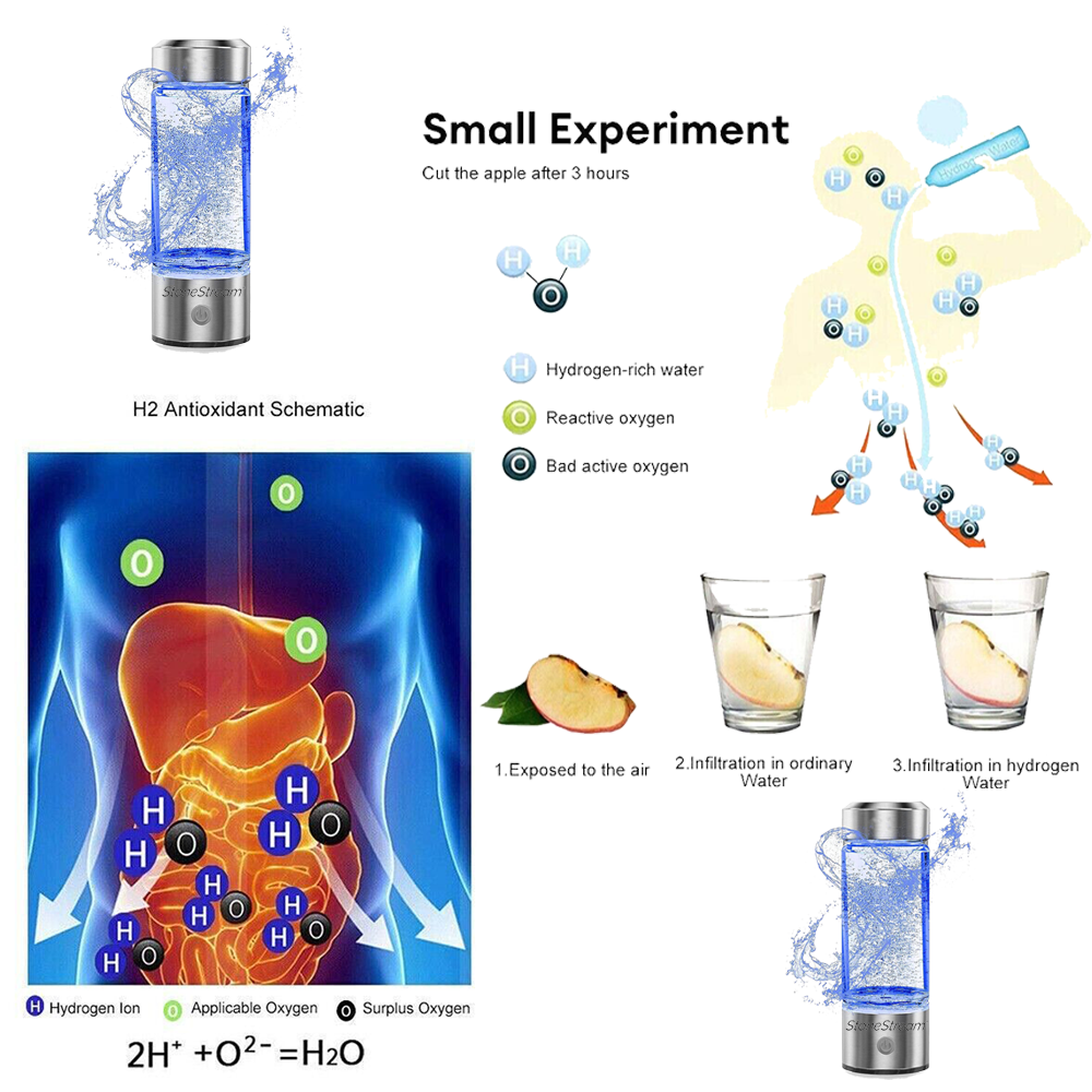 Hydrogen water health benefits infographic